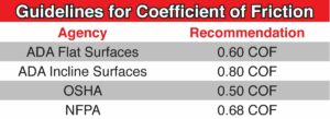 guidelines for coefficient of friction